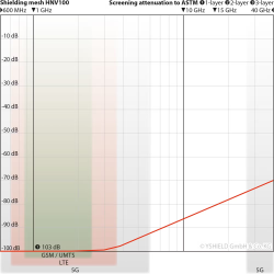 Polyestervv HNV100 (103db) Bredde 90cm