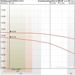 YSHIELD� ECO54 | Milj�venlig afsk�rmningsmaling | 1 liter