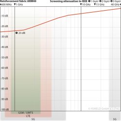 Armeringsnet ARM 40 (23db) Bredde 90
