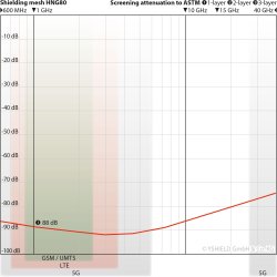 Polyesterv�v HNG 80 (88db) Bredde 90