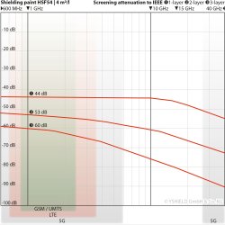 Maling HSF54 5 Liter