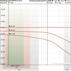 Maling HSF54 5 Liter