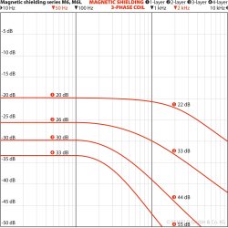 YSHIELD M6L-64 Sekslags magnetfeltafskrmningsplade 59x40 cm