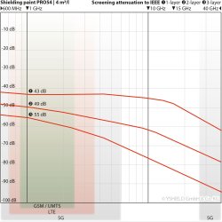 Maling PRO  54 1 Liter