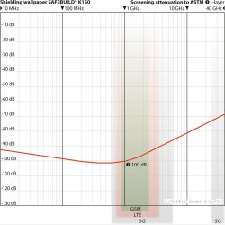 YSHIELD SAFEBUILD K150 Afskrmende tapet Bredde 70 cm Pris pr. meter