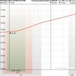 Silver Cotton SPECIALM�L Bredde 55 cm L�ngde 300 cm             Vejl. pris kr 450