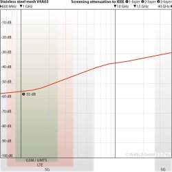 Stlnet V4A03 (55db) Bredde 90 cm