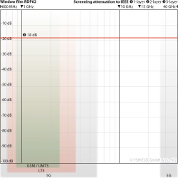 Vinduesfilm RDF62 (18db) Bredde 76 cm